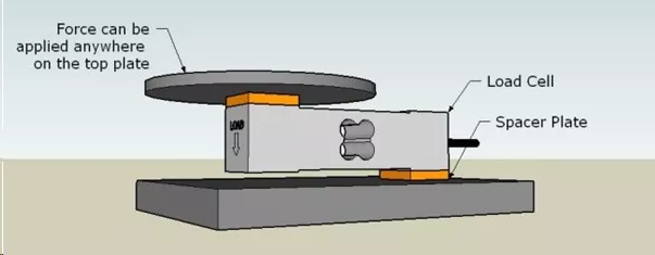 Four Load cell Machine Vs Single Load cell Machine