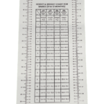 Height and weight chart for babies 0 to 12 months printed on the mat