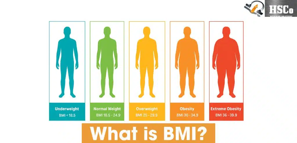 What is BMI? Body Mass Index Explained