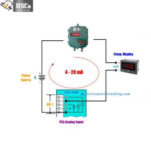 4-20-mA-Current-Loop