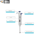 Single Channel Manual Pipette 2