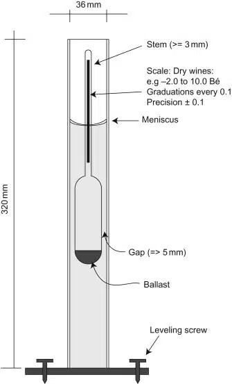 Measure Density: Techniques, Tools & Real Applications