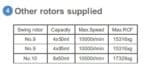 Table of swing-out rotors supplied