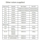 Table of other rotors supplied
