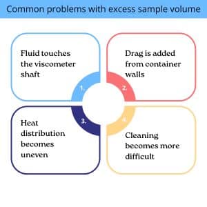 Middle Volume Sample Choosing the Right Sample Volume for Accurate Viscosity Measurements