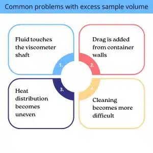 Choosing the Right Sample Volume for Accurate Viscosity Measurements 2