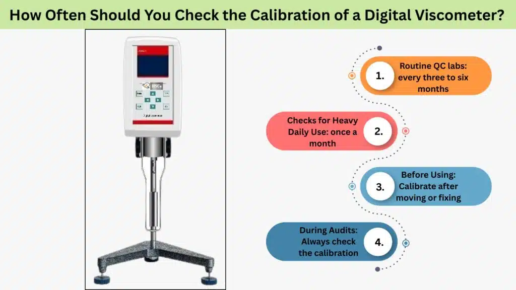 How Often Should You Check the Calibration of a Digital Viscometer