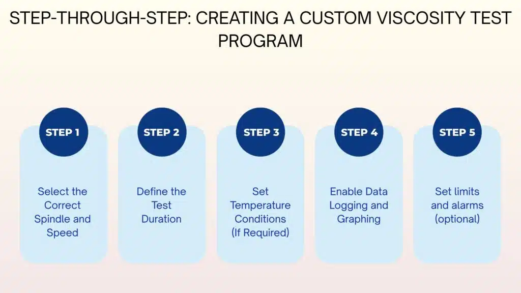 Step through Step Creating a Custom Viscosity Test Program