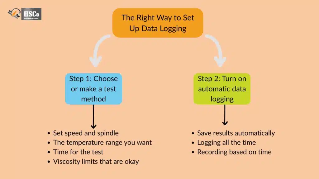 How to Use the Graphing and Data Logging Features of Touchscreen ...