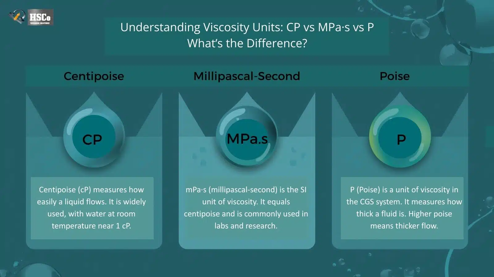 Understanding Viscosity Units CP vs mPa·s vs P — What’s the Difference