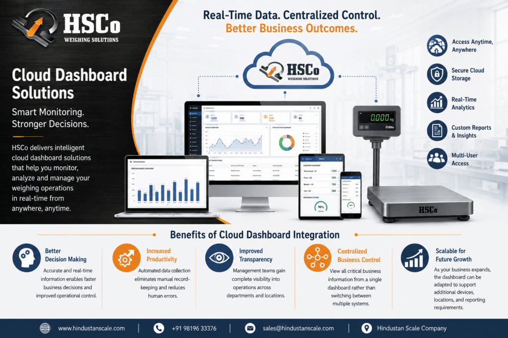 Scale Balance Alert On Computer Smart Alert & Monitoring System for Industrial Weighing Scales ...
