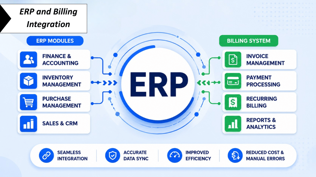 ERP and Billing Integration