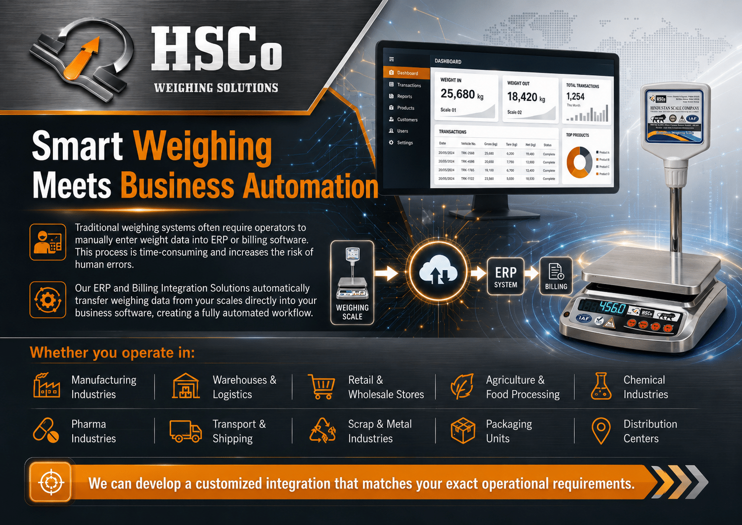 Infographic showing weighing equipment connected to business software on a monitor.