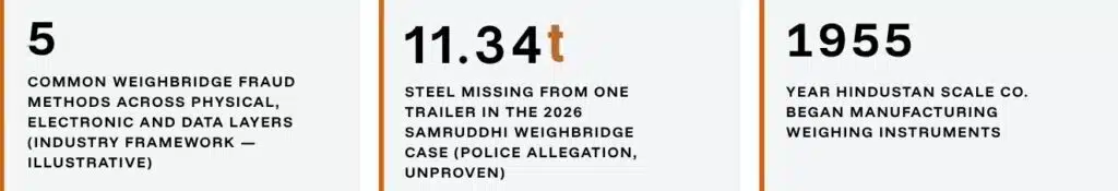 Tonnes Don't Vanish. Someone Edits the Number.