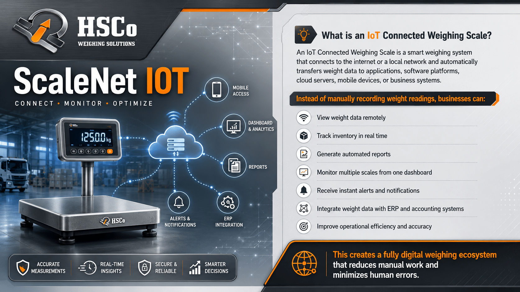 What is an IoT Connected Weighing Scale