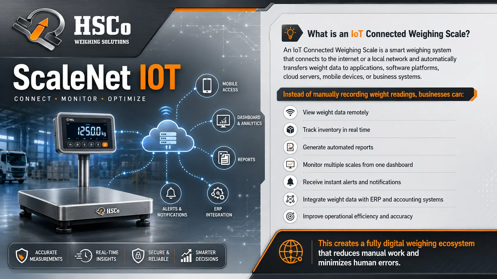 What is an IoT Connected Weighing Scale