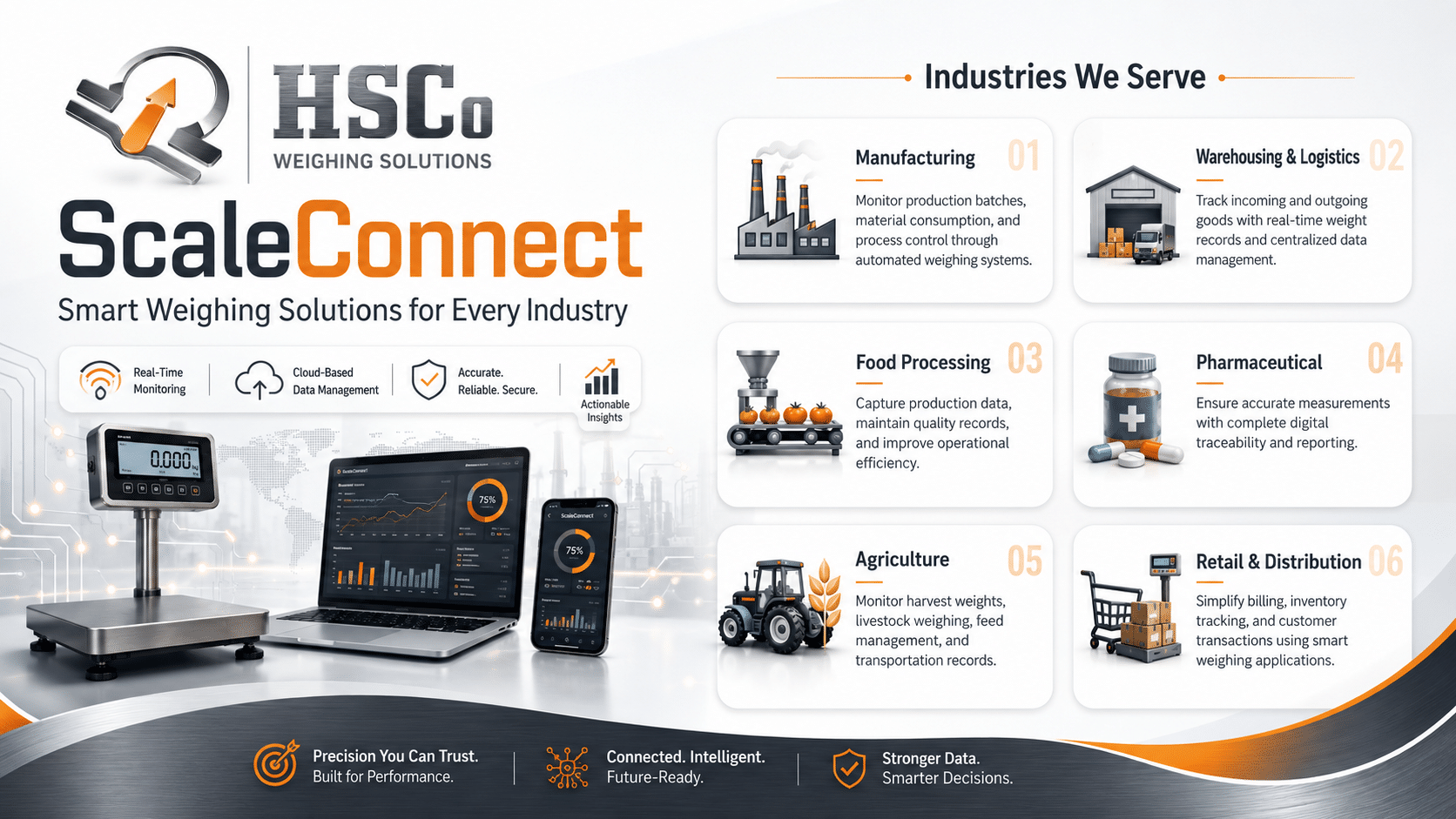 ScaleConnect infographic shows wireless weighing equipment and applications across several industries.