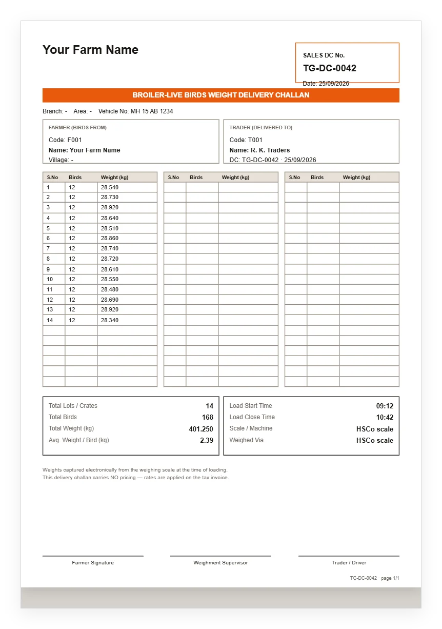 Bluetooth Weighing Scales 7 Delivery challan made by the HSCo Poultry app with crates, birds and total weight.