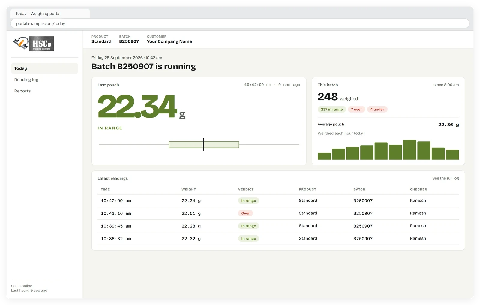 Weighing Scale Dashboard for Online Records and Reports 1 Latest weight displayed in the Wi-Fi scale web portal