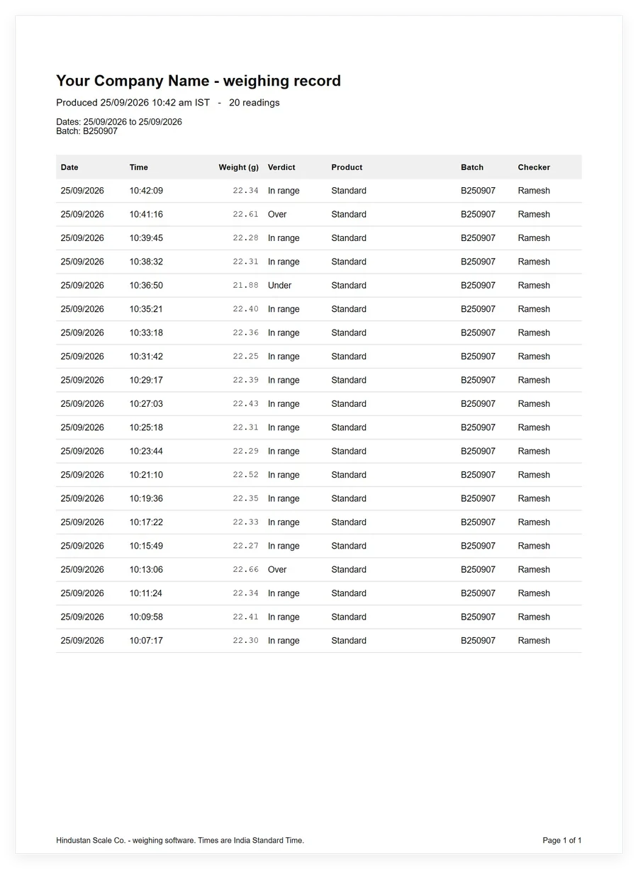 Wireless Weighing 6 PDF reading log from the HSCo Wi-Fi scale portal for one day.